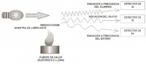 espectrometria2